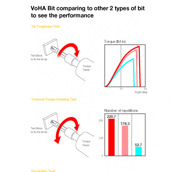 Drywall Screw Bit !!!